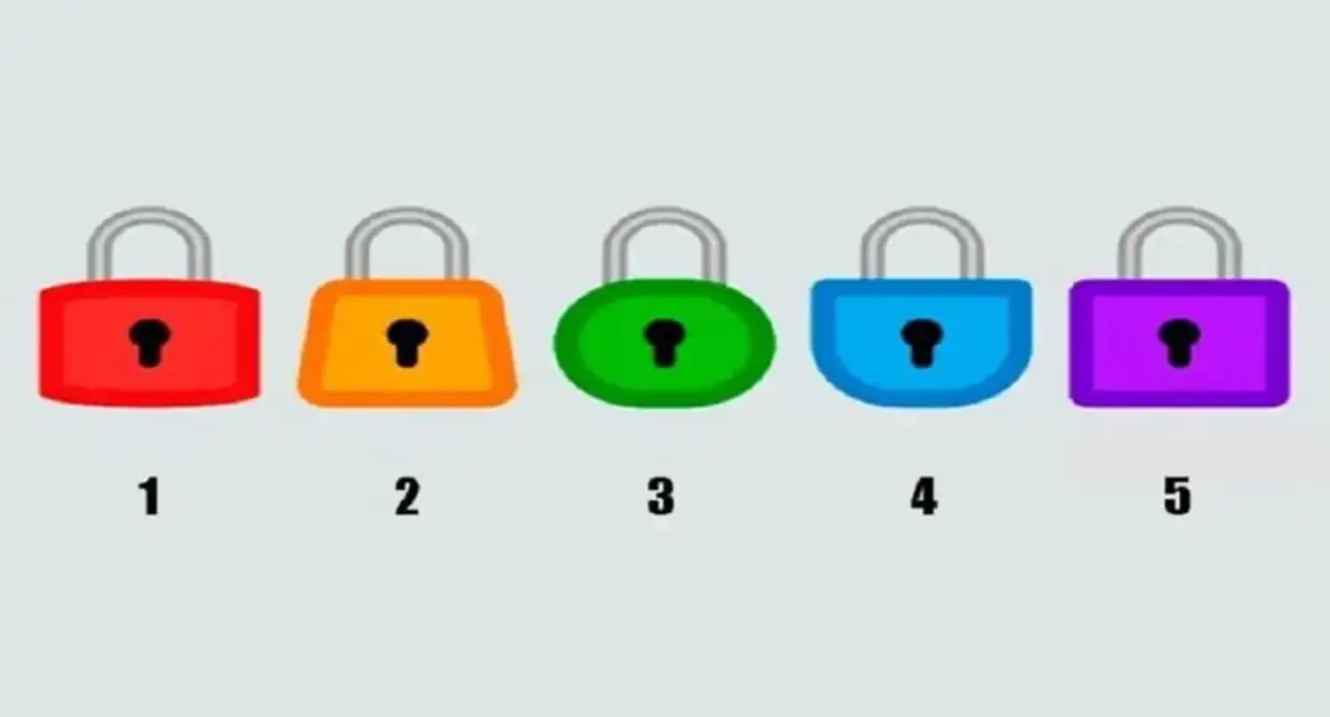 Decouvre Ton Type De Personnalite En 1 Test Visuel !